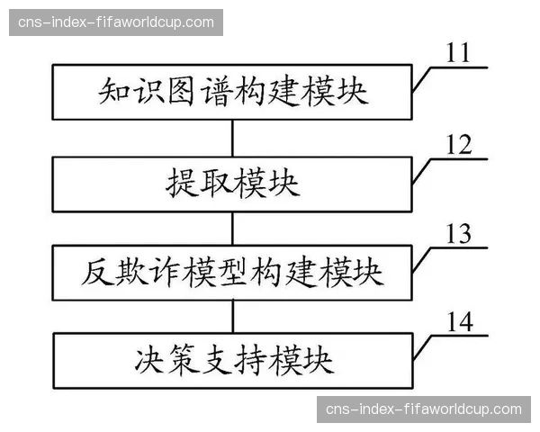基于行为的反欺诈系统上线 有效维护市场交易公平环境